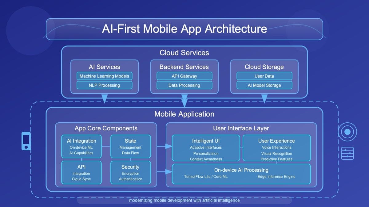 Building the Next Generation of Apps: From Generative UI to Real-Time, API-First, and Privacy-First Architectures