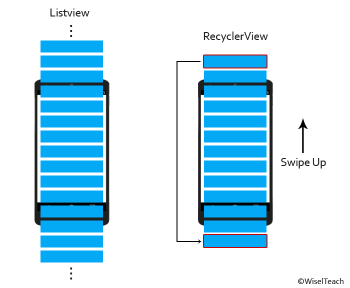 FlashList vs FlatList: Recycling, Estimators, and Scroll Performance